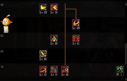dnf剑圣技能加点(70异界套就能毕业的职业)插图2