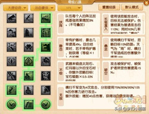 大唐官府怎么加点(天龙八部加点)插图2