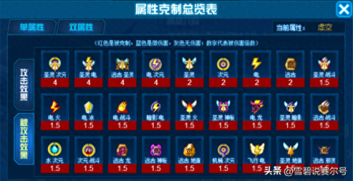 赛尔号属性相克(赛尔号属性效果)插图9