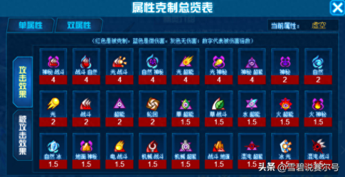 赛尔号属性相克(赛尔号属性效果)插图7