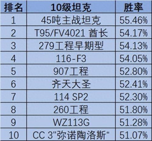 坦克世界战绩(坦克世界战绩查询)插图12