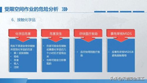 访问受限空间(访问受限制的空间)插图21