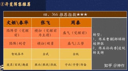 三国志战略版S4介绍(三国志战略版集合点)插图26