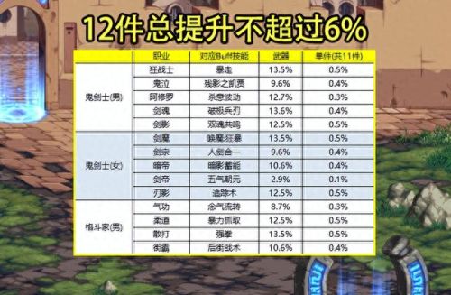dnf传承(dnf怎么全屏)插图