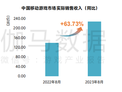 中国游戏(中国游戏vs外国游戏)插图1