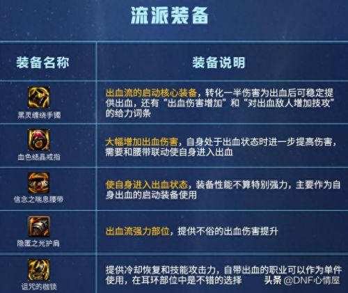dnf狂战士装备(dnf狂战士装备打造)插图2