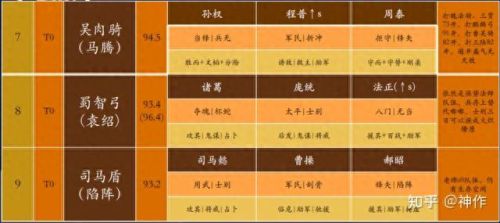 三国志战略版S4介绍(三国志战略版集合点)插图13