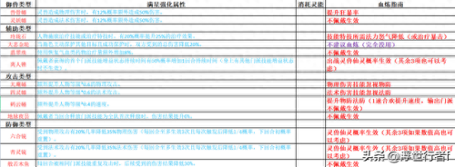 诛仙技能(诛仙青云技能)插图