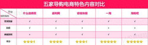 淘粉吧怎么返利(淘粉吧怎么领取0元福利)插图4
