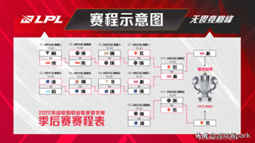 lpl春季赛2022时间(冒泡赛赛程表2023)插图6