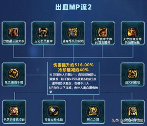 dnf狂战士装备(dnf狂战士装备打造)插图7