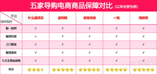 淘粉吧怎么返利(淘粉吧怎么领取0元福利)插图1