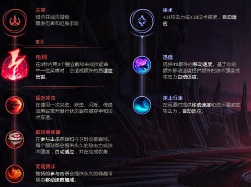 盲僧打野天赋(盲僧打野出装2023)