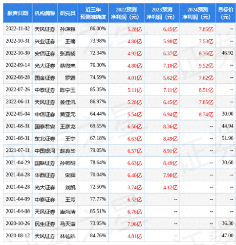 银河证券双子星(银河证券2024校招)