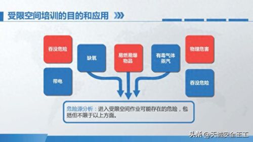 访问受限空间(访问受限制的空间)插图13