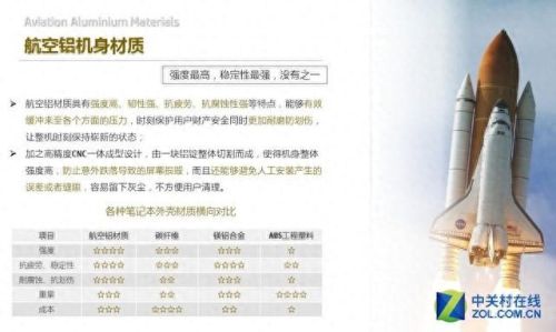 惠普f700(惠普f700的优缺点)插图1