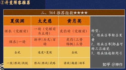 三国志战略版S4介绍(三国志战略版集合点)插图24