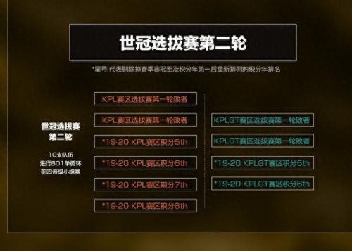 曜FMVP皮肤(曜的fmvp个人界面)插图2