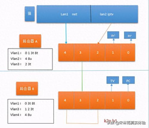 梅林tv(梅林tv app)插图2