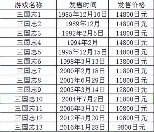 老版单机三国志(经典街机游戏三国志)插图2