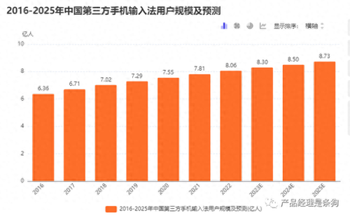sogou输入(sogou输入法设置)插图2