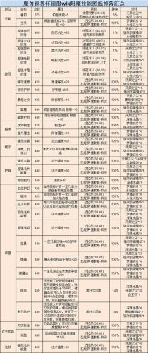 小块魔光碎片(小块魔光碎片有用吗)插图1