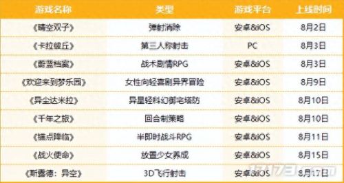 新出回合制手游(卡牌游戏回合制手游)插图1