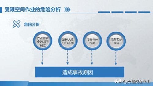 访问受限空间(访问受限制的空间)插图22