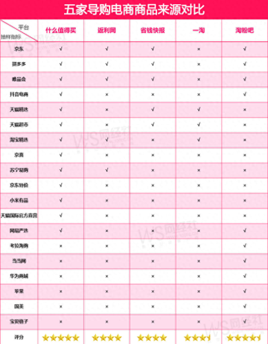 淘粉吧怎么返利(淘粉吧怎么领取0元福利)插图3