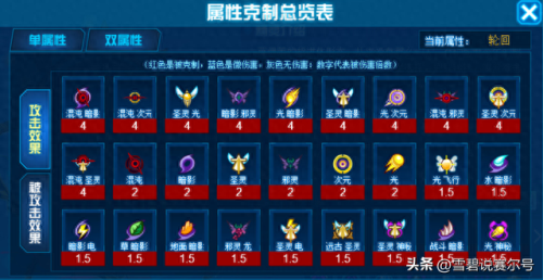 赛尔号属性相克(赛尔号属性效果)插图2