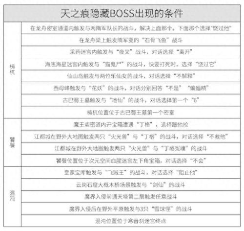 轩辕剑参外传天之痕攻略(轩辕剑外传天之痕详细图文攻略)