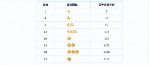 q宠大乐斗签到(cf大乐斗签到是什么奖励)插图10