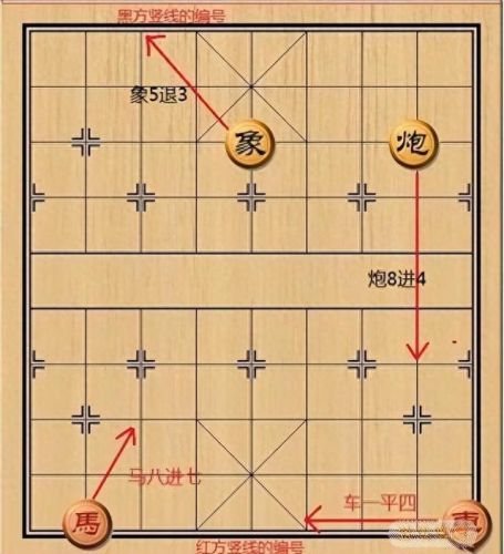 天天象棋攻略(象棋玩法攻略)插图1