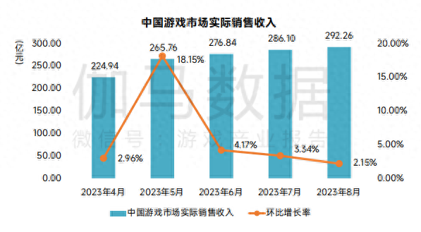 中国游戏(中国游戏vs外国游戏)插图