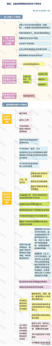 金税三期个人所得税扣缴系统(金税四期查不查私对私)插图10