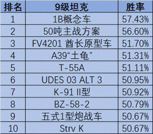 坦克世界战绩(坦克世界战绩查询)插图9