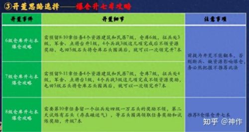 三国志战略版S4介绍(三国志战略版集合点)插图31