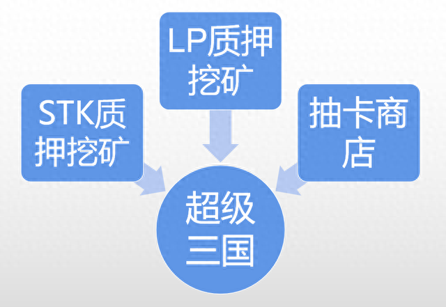 超级三国4攻略(超级三国5无敌攻略)插图1