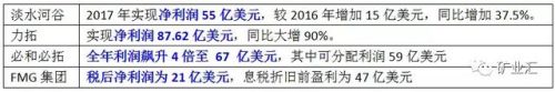 铁矿石哪多(铁矿石)插图