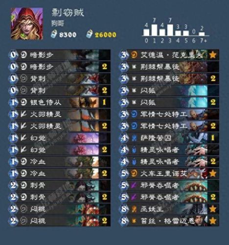 女巫森林卡组(女巫森林时光修补匠最后一关)插图34