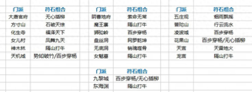 梦幻符石组合(梦幻符石组合一览表)插图13