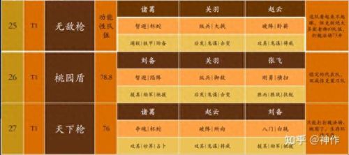 三国志战略版S4介绍(三国志战略版集合点)插图19