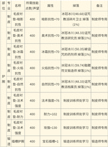 小块魔光碎片(小块魔光碎片有用吗)插图2