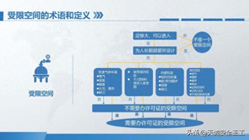 访问受限空间(访问受限制的空间)插图4