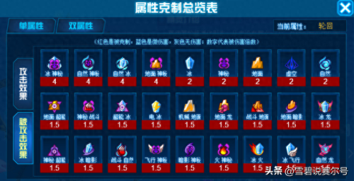 赛尔号属性相克(赛尔号属性效果)插图4