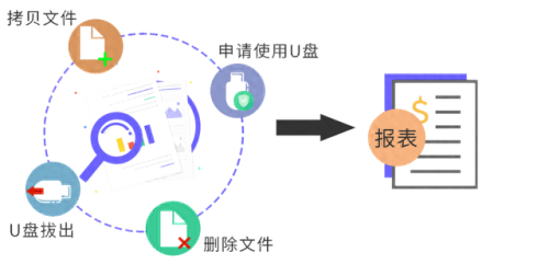 usb设备管理(usbsim设备)