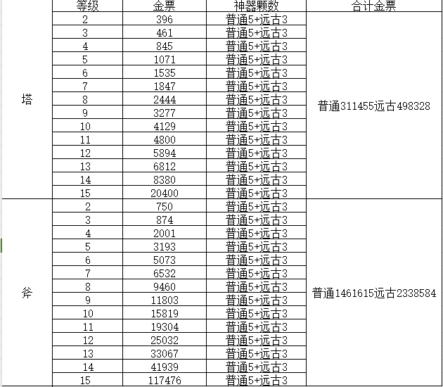 轩辕传奇手游(5173游戏交易平台)插图