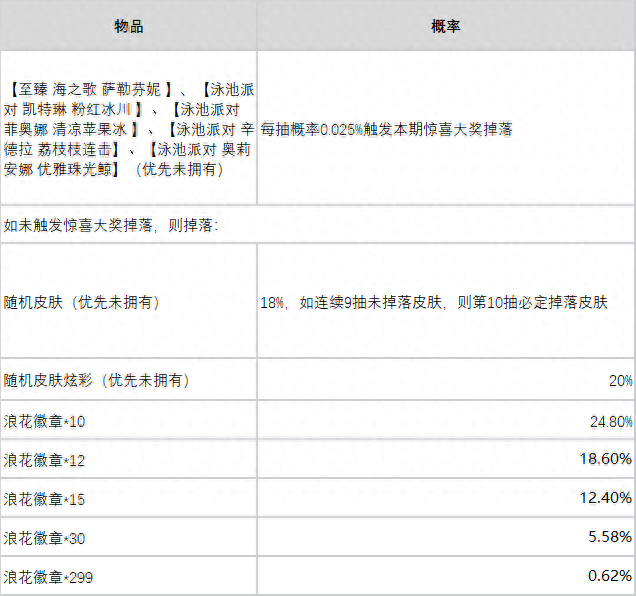 英雄联盟皮肤领取中心(英雄联盟领取中心)插图2