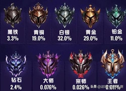 英雄联盟段位(t1官方承认faker自己是老板)插图