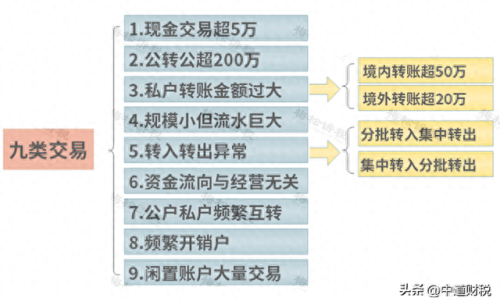 金税三期个人所得税扣缴系统(金税四期查不查私对私)插图7